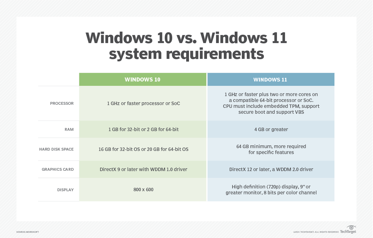 windows 10 o windows 11